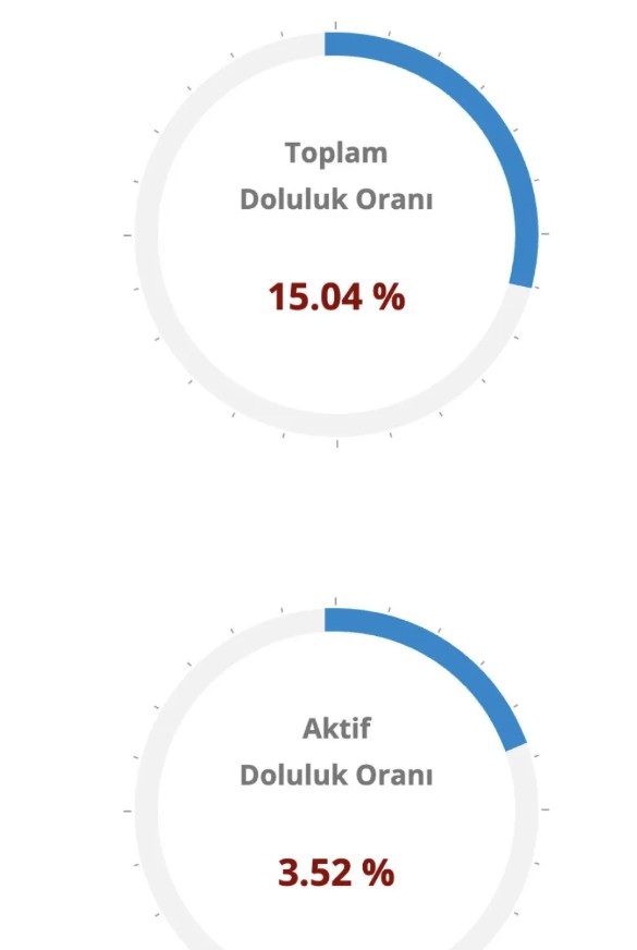 Ankara'da Su Krizi Büyüyor!