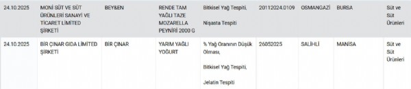 Peynir, tereyağı ve yoğurt! Bakanlık ifşa etti, 8 markada hile
