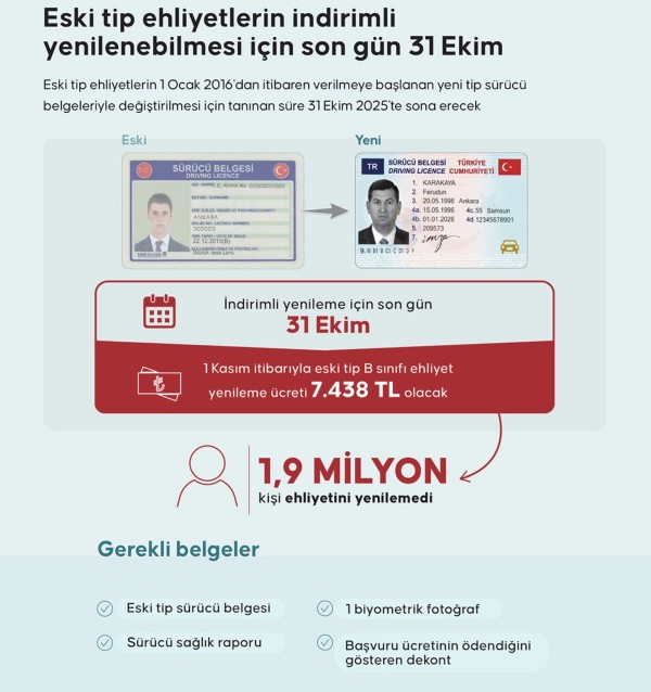 Ehliyetiniz eskiyse dikkat! Son gün cuma