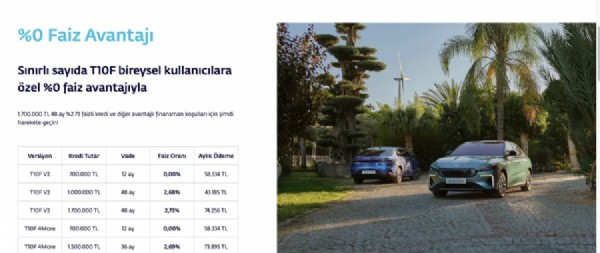 TOGG ekim kampanyası için son günler! T10F ve T10X için faizsiz kredi fırsatı