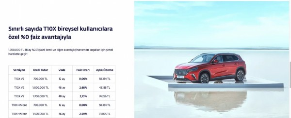 TOGG ekim kampanyası için son günler! T10F ve T10X için faizsiz kredi fırsatı