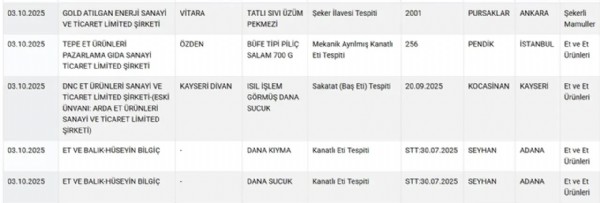Gıda skandalında yeni ifşa! Kıymanın içinden öyle bir şey çıktı ki...