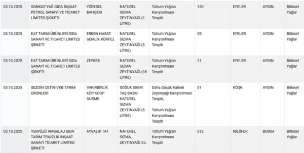 Gıda skandalında yeni ifşa! Kıymanın içinden öyle bir şey çıktı ki...