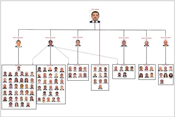 İBB iddianamesinde detaylar çıkmaya devam ediyor! Diğer isimler için istenen cezalar belli oldu