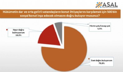 Konut Projesi Memnuniyet Anketi Yayınlandı!
