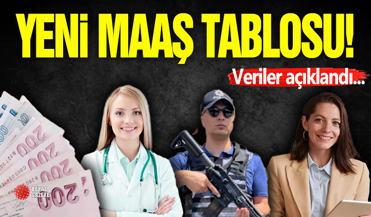 Memur Zammı 2026 Hesaplama!