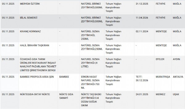 Bakanlık o markaları ifşa etti! Peynir, kaşar, yağ...