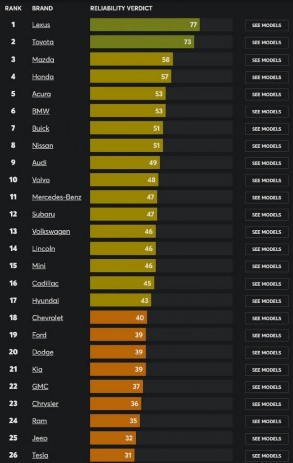 O Araç Sınıfta Kaldı!