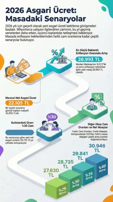 Asgari ücret için rakam konuşuldu mu? Bakan Işıkhan'dan milyonları ilgilendiren açıklama