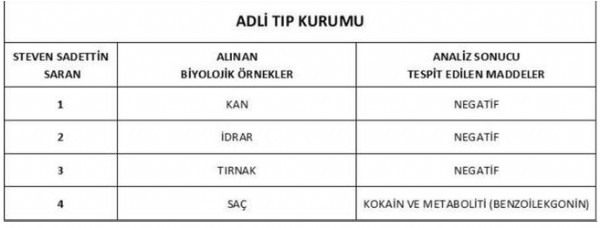 Sadettin Saran Hakkında Adli Kontrol Talebi!