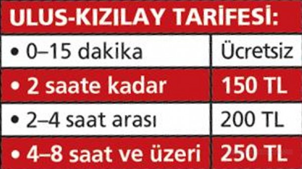 Mansur Yavaş'tan Zam Salvoları!
