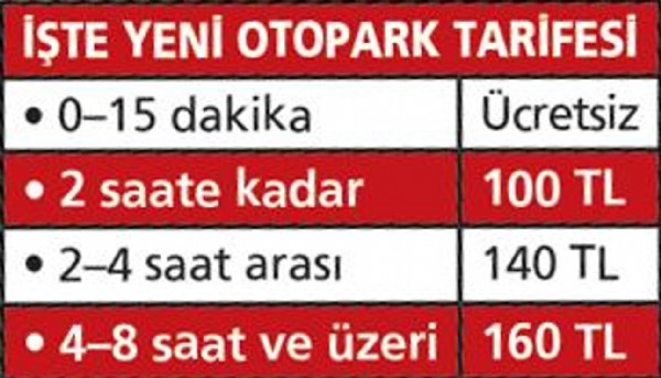 Mansur Yavaş'tan Zam Salvoları!