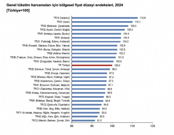 Türkiye'nin En Pahalı Bölgesi!