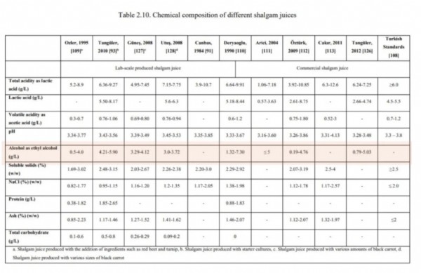 Şalgam Suyunda Alkol Tespiti!