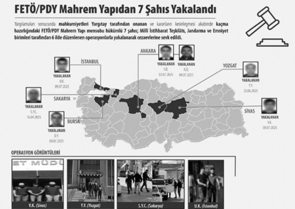 MİT'ten Nokta Operasyonlar!