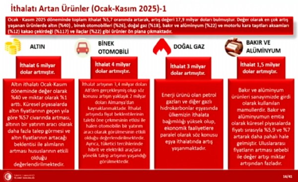 Bakan Bolat açıkladı! İhracatta yeni rekor