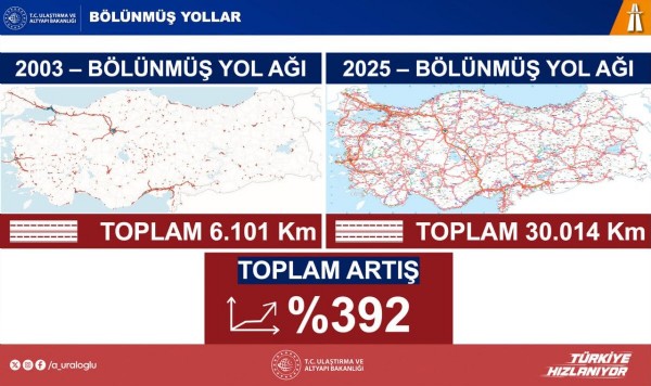 Bakan Uraloğlu açıkladı! 'Avrupa'da birinci sıradayız'