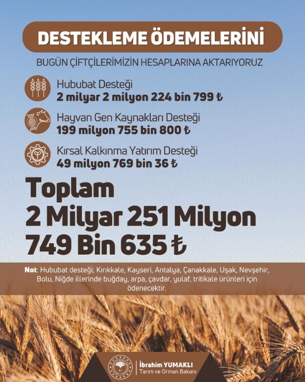 Bakan açıkladı... 2.3 milyar TL bugün hesaplara yatacak