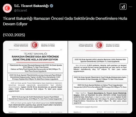 Ticaret Bakanlığı açıklandı! Fahiş fiyata 144,5 milyon TL ceza
