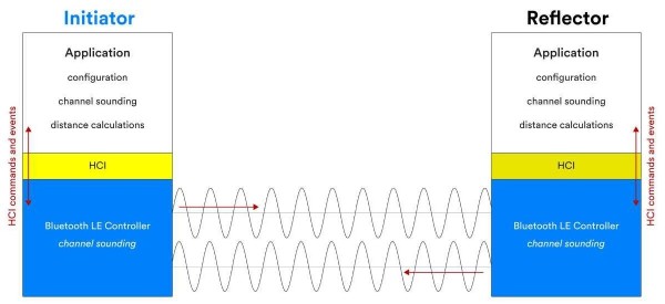 Bluetooth 6.0 yolda: Akıllı telefonlarda neler değişecek?