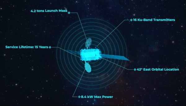 Türksat 6A hizmete giriyor: Türkiye’nin ilk yerli haberleşme uydusu devrede