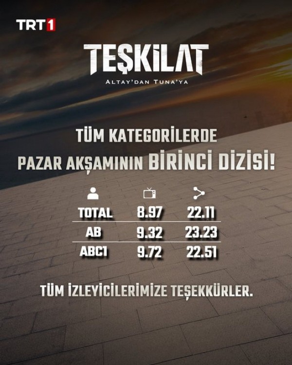 Teşkilat dizisi Aybüke Pusat'sız reytinglerde zirveye oturdu