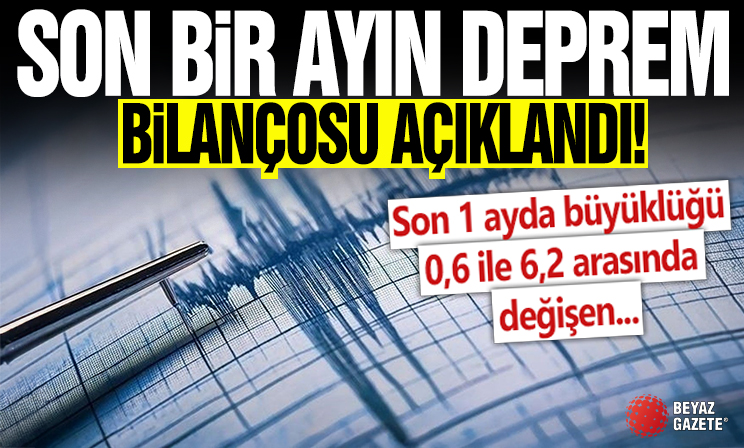Son bir ayın deprem bilançosu! Malatya'da 1451, Kahramanmaraş 849, Kütahya'da 775