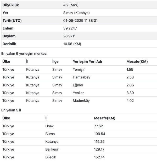 Kütahya'da deprem! AFAD açıkladı