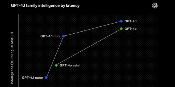 OpenAI, GPT-4.1 modelini kullanıma sundu: İşte yeni modelin özellikleri