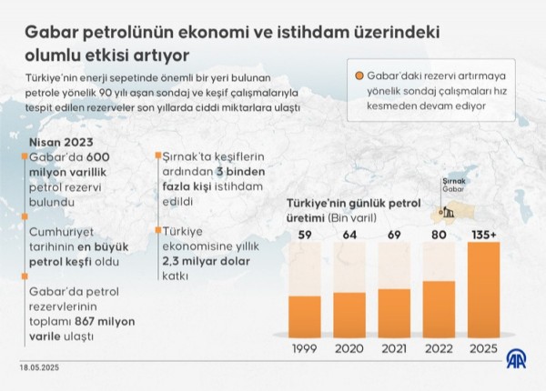 Gabar'da anlamlı 19 Mayıs kutlaması