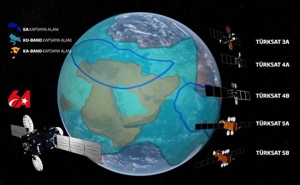 TÜRKSAT 6a uydusunda ilk ihracat!