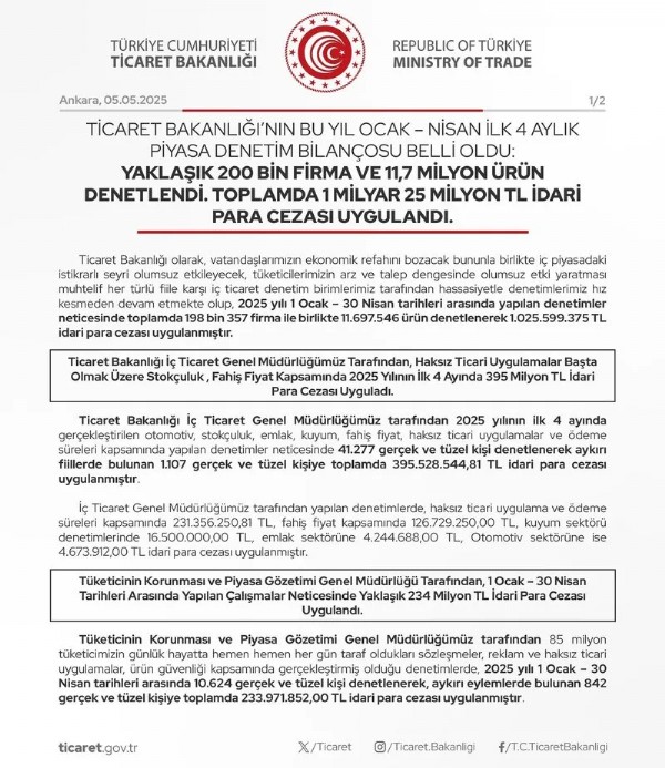 Stokçuluk ve fahiş fiyat denetimi! 1 milyarı aşkın para cezası