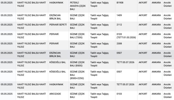 Hem petekli, hem süzme… 9 bal markası ifşa oldu