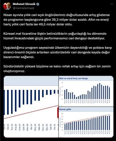 Bakan Şimşek'ten cari açık açıklaması! 'Kalıcı refah artışı için sağlam bir zemin oluşturuyoruz'