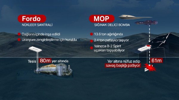 ABD, İran’ı bu bombalarla vurdu! GBU-57 sığınakları nasıl deliyor?