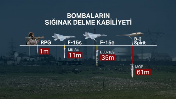 ABD, İran’ı bu bombalarla vurdu! GBU-57 sığınakları nasıl deliyor?