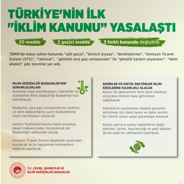 Murat Kurum paylaştı! Türkiye'nin ilk ilklim kanunu mecliste kabul edildi