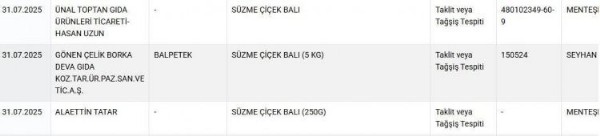 Çocuklar kahvaltıda yiyordu! İçinden domuz eti çıktı...