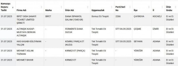 Çocuklar kahvaltıda yiyordu! İçinden domuz eti çıktı...