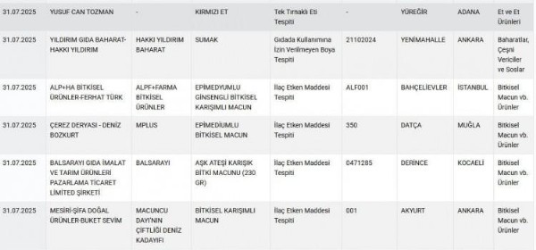 Çocuklar kahvaltıda yiyordu! İçinden domuz eti çıktı...