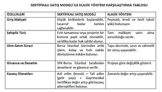DAMLA KENT PROJESİ’NDE TALEP TOPLAMA İÇİN SON GÜN: YARIN!