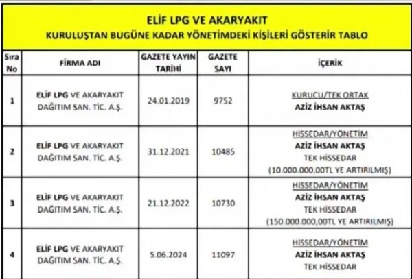 Belgeler ortaya çıktı! Suç örgütünden Özgür Özel'e VIP makam aracı