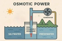 JAPONYA - Japonya İlk Santrali Hizmete Aldı!