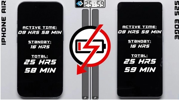 Pil Performansları Kıyaslandı!