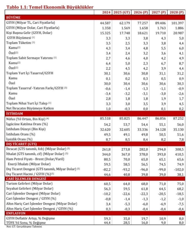 OVP açıklanıyor! Ekonomide yeni yol haritası belli oluyor