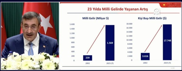 OVP açıklanıyor! Ekonomide yeni yol haritası belli oluyor