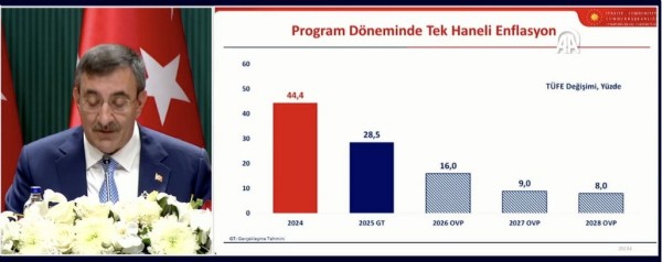 OVP açıklanıyor! Ekonomide yeni yol haritası belli oluyor