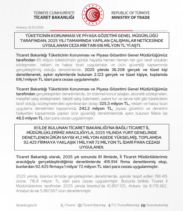 Bakanlıktan fahiş fiyata rekor ceza! Tam tamına...