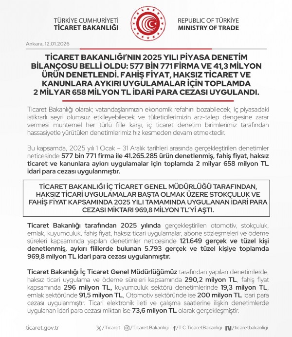 Bakanlıktan fahiş fiyata rekor ceza! Tam tamına...