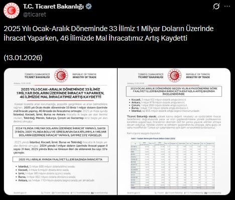 Ticaret Bakanlığı açıkladı: 33 ilde 1 milyar doların üzerinde ihracat